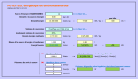 Potentiel énergétique de différentes sources